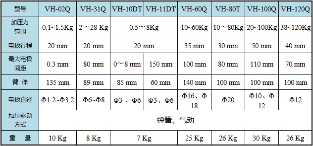 規(guī)格表-新.png